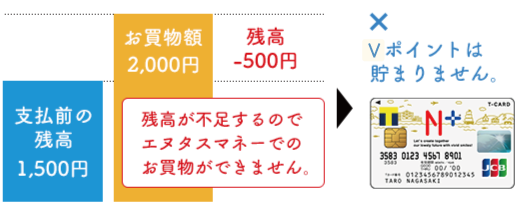 オートチャージ設定なし