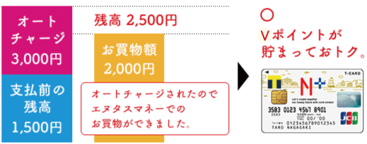 オートチャージ設定あり